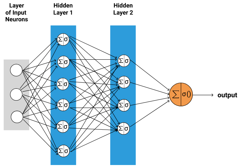 Deep Learning Vs Machine Learning — The Difference Explained 3466